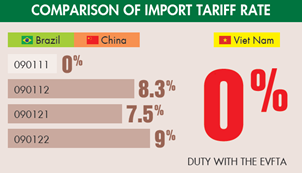 Tiềm năng xuất khẩu cà phê sang Thụy Điển, Đan Mạch và Na Uy