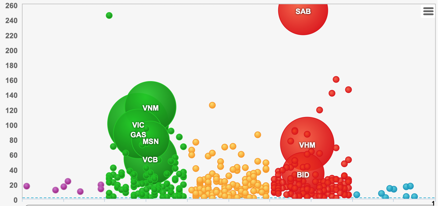 Vừa bị phong toả tài khoản, “ông chủ” Sabeco đã mất hơn 5.300 tỷ đồng ngay đầu năm mới - Ảnh 2.
