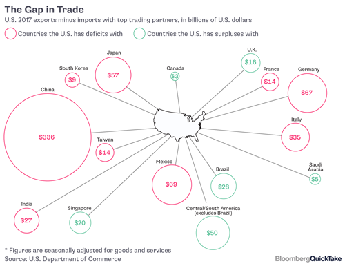 Thâm hụt (đỏ) và thặng dư (xanh) thương mại của Mỹ với các nước năm ngoái.