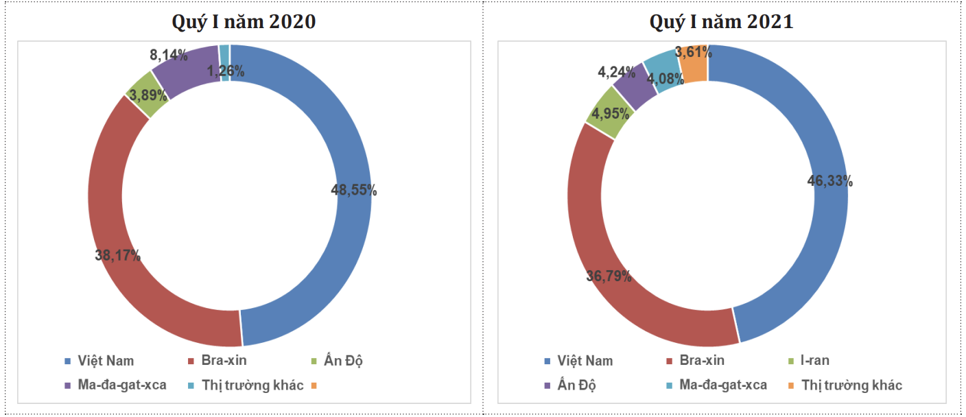 Xuất khẩu hạt tiêu sang Thổ Nhĩ Kỳ tăng mạnh - Ảnh 1.